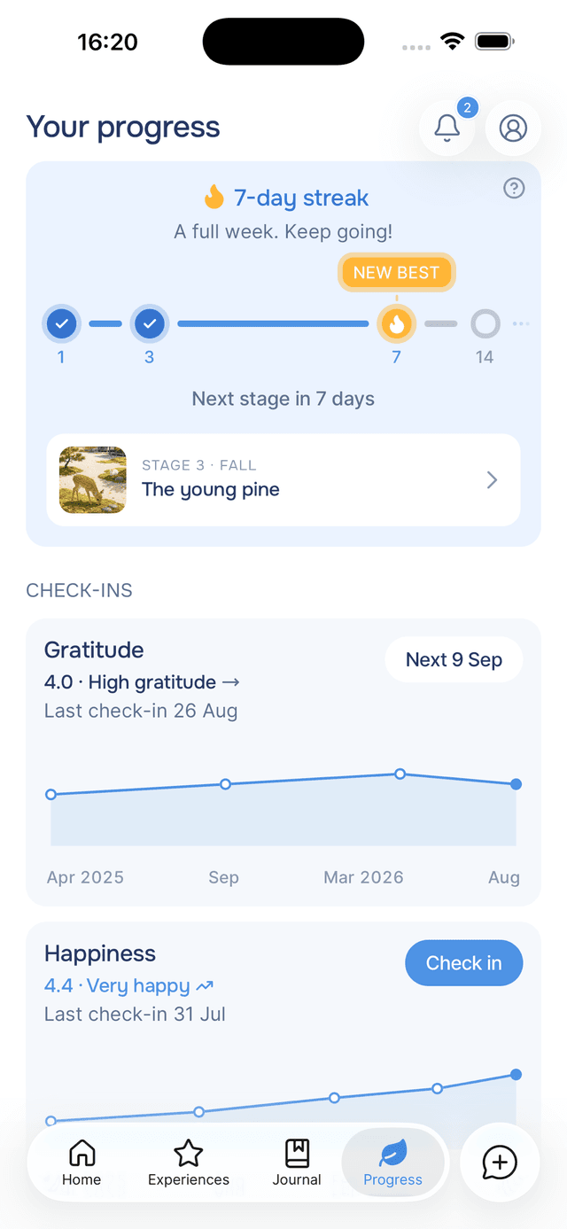 A full week, with the next stone seven days out